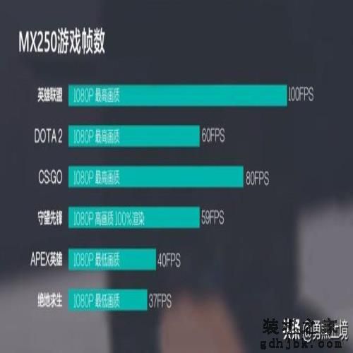 2022年哪款笔记本电脑值得买？高性价品牌笔记本电脑推荐选购指南