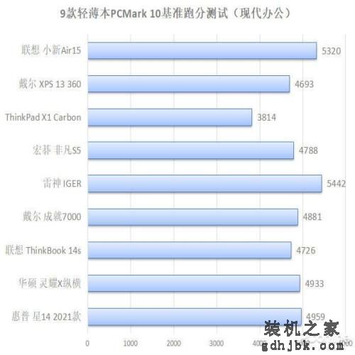 买贵不如选对，2021年值得买的9台本都在这了