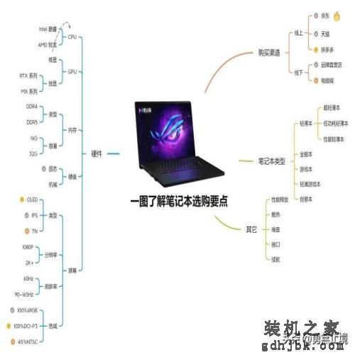 2022年哪款笔记本电脑值得买？高性价品牌笔记本电脑推荐选购指南