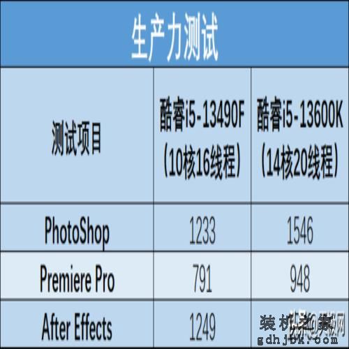 酷睿i5-13490F评测体验：延续小黑盒，性能较前代提升超30%