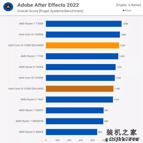 是骡子是马，拉出遛遛！Core i5-13500实力到底如何？综合评测出炉