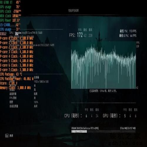 谁是更好的甜点处理器？锐龙5 7600、酷睿i5-13400对比评测：游戏差距大到不敢相信