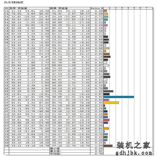 极致便携的代价是什么 不足1kg商务本的全面评测