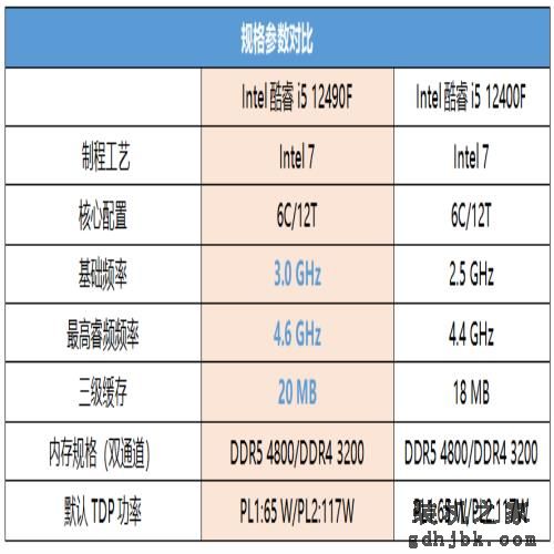 为何酷睿i5 12490F是主流装机爆款甜品U？这几个原因你得知道