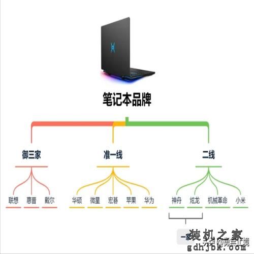 2022年哪款笔记本电脑值得买？高性价品牌笔记本电脑推荐选购指南