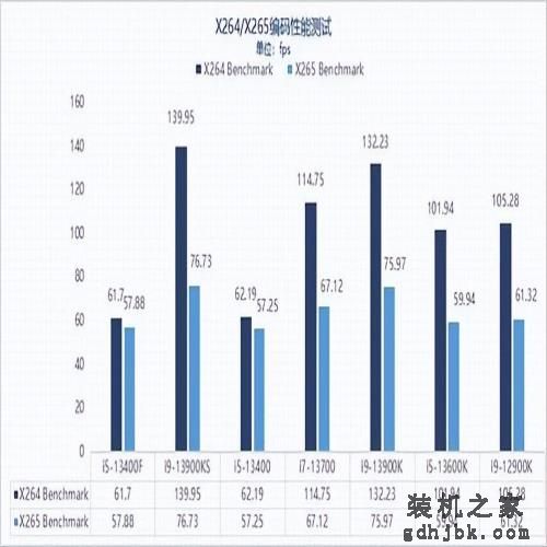 13代酷睿i5-13400F性能报告：无核显更划算