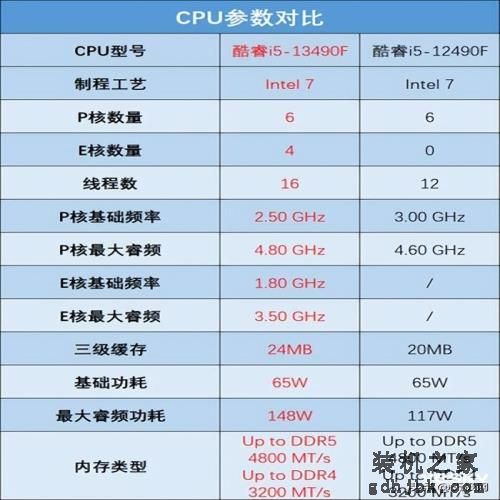 酷睿i5-13490F评测体验：延续小黑盒，性能较前代提升超30%