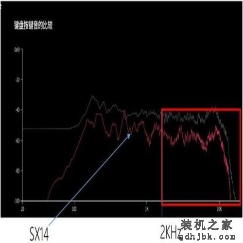 最理想的商务办公本就该是这样 VAIO SX14评测