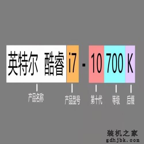 电脑的CPU该怎么选？i3和i5又有何区别？一文全看懂建议收藏