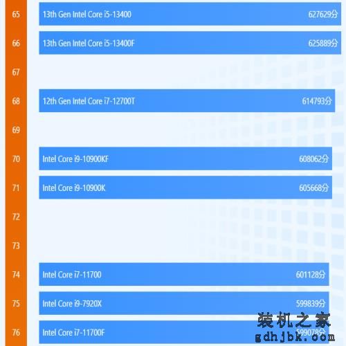 忘掉i5-12500，酷睿13 i5-13400性能大幅提升，多款电脑怎么选