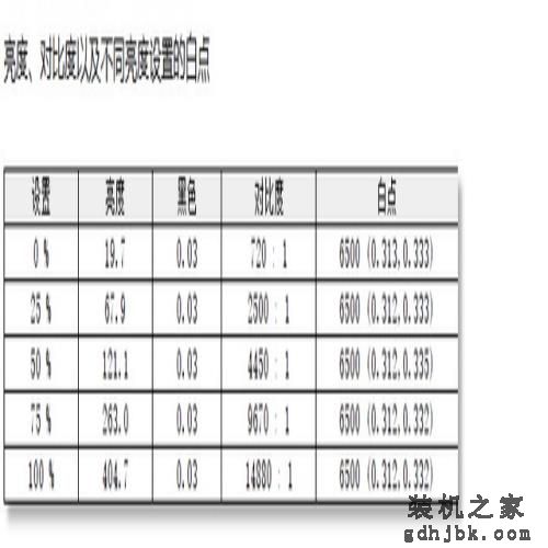 轻薄游戏 高能出圈 13代标压+RTX4050独显版宏碁非凡X评测 轻薄游戏 高能出圈 13代标压+RTX4050独显版宏碁非凡X评测