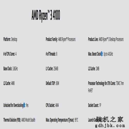 Ryzen 3 4100 VS Core i3-12100F，性能差距有多大？评测出炉