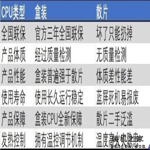 酷睿i5-12600T QS版不到千元！QS版ES版的CPU能买吗？