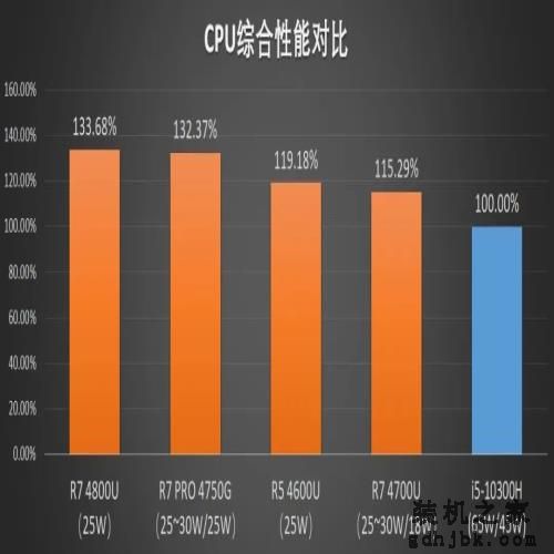 聊一款扩展性强+性能激进的商务本