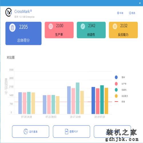13代酷睿 i5-13600K 首发评测：单核超 i9-12900K，多核涨超 40%