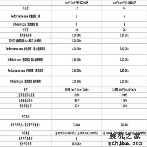 i5反杀i7？13600KF实测对比12700KF