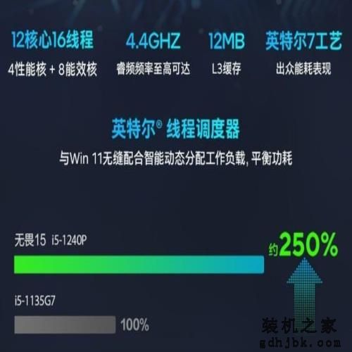 颜值性能俱佳 三款助力强势办公的轻薄本推荐 颜值性能俱佳 三款助力强势办公的轻薄本推荐
