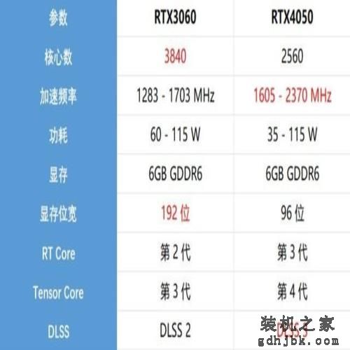 实测性能媲美3060！谁才是RTX 4050独显游戏本的真卷王？