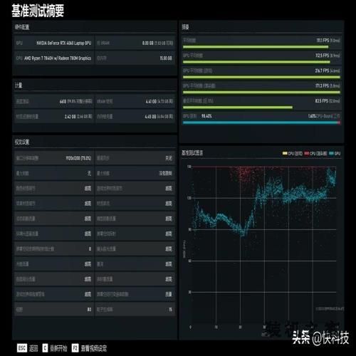7K+游戏本怎么选？暗影精灵9 VS 拯救者R7000P 2023谁更占优？