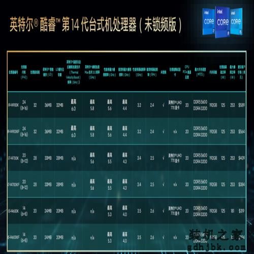 英特尔酷睿14代首发评测：i9-14900K非凡6.0G，i5-14600K超频惊人！