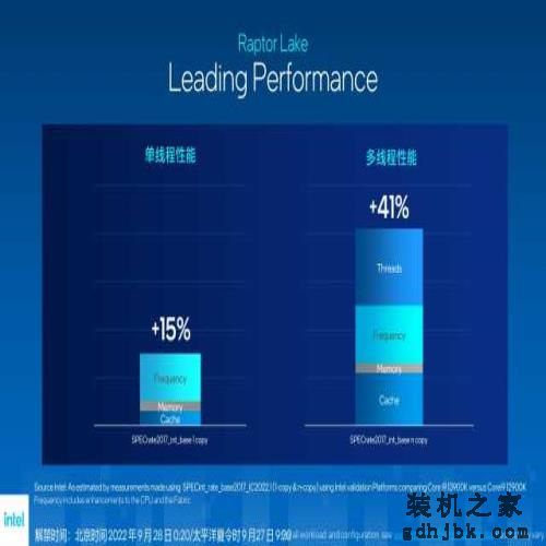 i9-13900K/i5-13600K首发评测：lntel史上最香的桌面处理器