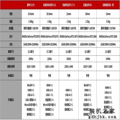 2021 年大批 3A 大作在路上，这些游戏本就是为你准备的
