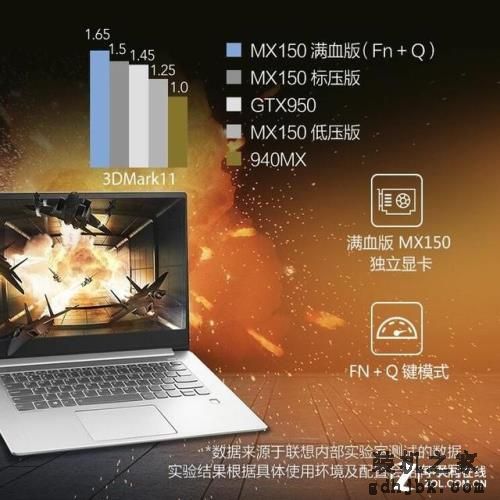 商用办公不知选谁？看完这几款本不必考虑其他