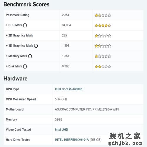 数款英特尔十三代酷睿i5 CPU跑分曝光：性价比更出色