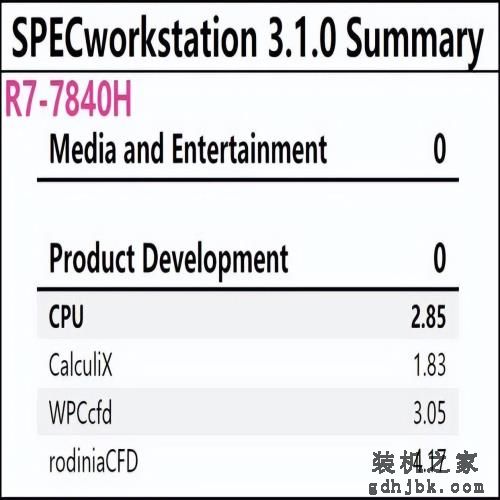 酷睿i5-13500HX敢怼4nm锐龙R7-7840H？这结局就……