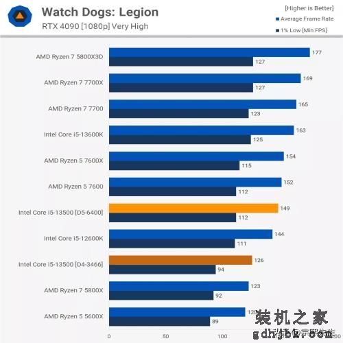 是骡子是马，拉出遛遛！Core i5-13500实力到底如何？综合评测出炉