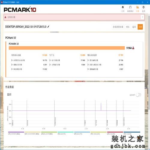 13代酷睿 i5-13600K 首发评测：单核超 i9-12900K，多核涨超 40%