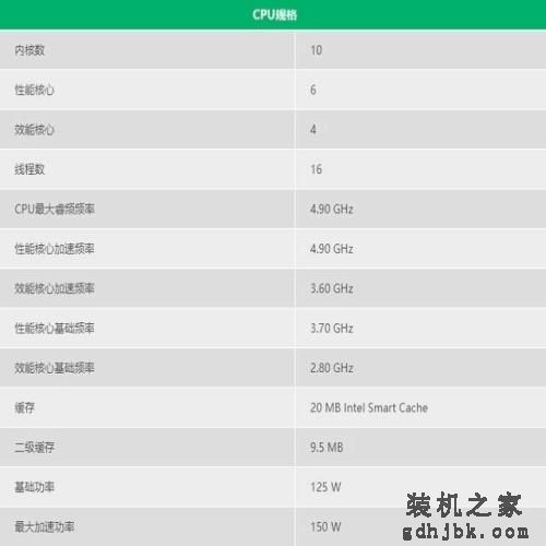 Intel酷睿i5 12600K和12600KF这两款CPU该怎么选? Intel酷睿i5 12600K和12600KF这两款CPU该怎么选?