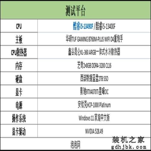 英特尔酷睿i5-13490F评测:黑盒新i5,性价比更给力 英特尔酷睿i5-13490F评测:黑盒新i5,性价比更给力