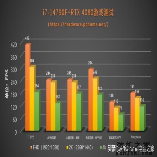 特供黑盒还香吗？英特尔酷睿i7-14790F/i5-14490F评测
