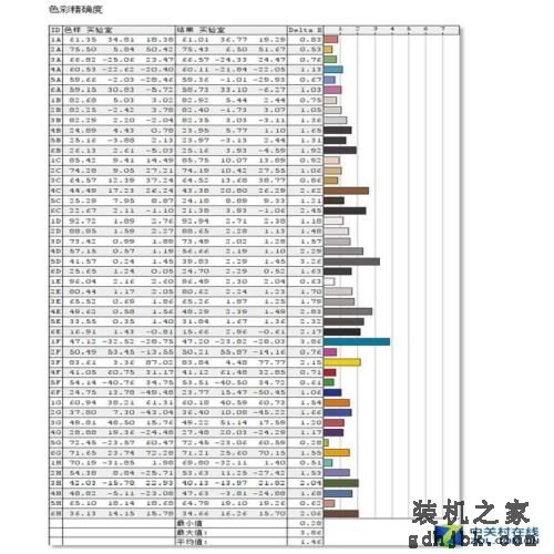 最理想的商务办公本就该是这样 VAIO SX14评测
