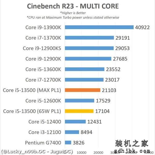 英特尔i5-13500解锁功耗限制测试：多核性能接近i7-12700K