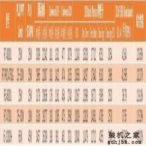聊一款扩展性强+性能激进的商务本