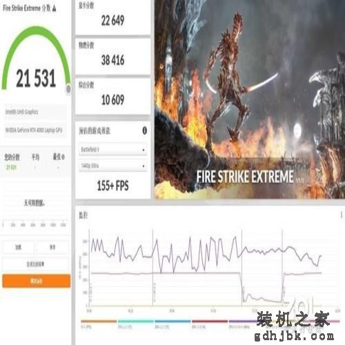实测性能爆棚!RTX4080游戏本才是最值得买高端本 实测性能爆棚!RTX4080游戏本才是最值得买高端本