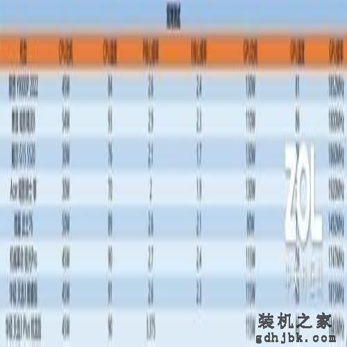 8大游戏本横评第二期：CPU性能释放，谁能夺魁？