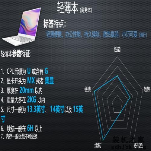 来了，你们要的笔记本电脑推荐