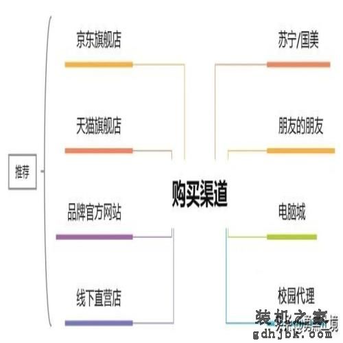2022年哪款笔记本电脑值得买？高性价品牌笔记本电脑推荐选购指南