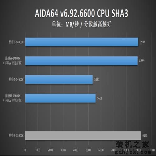 英特尔酷睿14代首发评测：i9-14900K非凡6.0G，i5-14600K超频惊人！