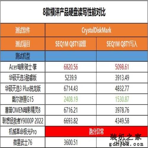 谁最值得买?8款热门游戏本横评 谁最值得买?8款热门游戏本横评