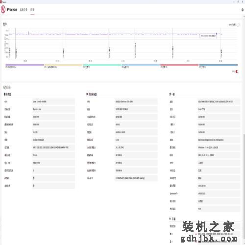 极强超频潜力！英特尔酷睿第14代处理器i5-14600K评测！