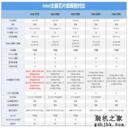 i9-13900K/i5-13600K首发评测：lntel史上最香的桌面处理器