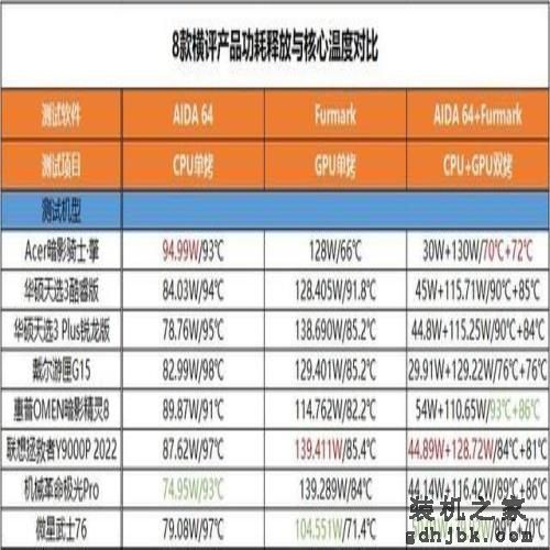 谁最值得买?8款热门游戏本横评 谁最值得买?8款热门游戏本横评