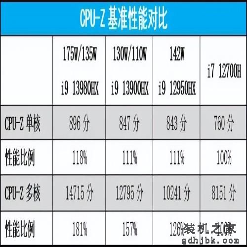 三强合体：雷神Zero 2023游戏本评测