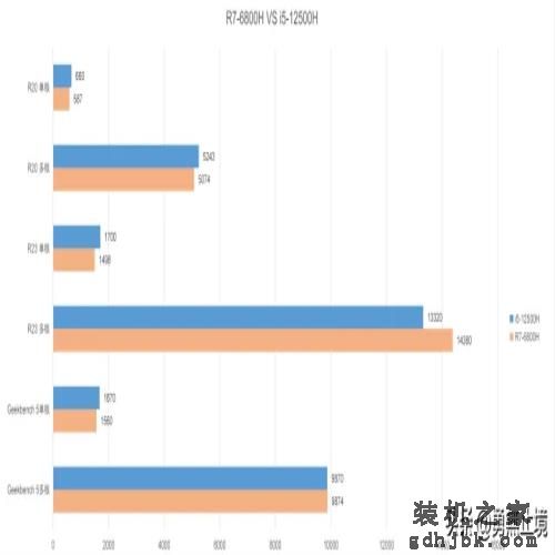 2022年哪款笔记本电脑值得买？高性价品牌笔记本电脑推荐选购指南