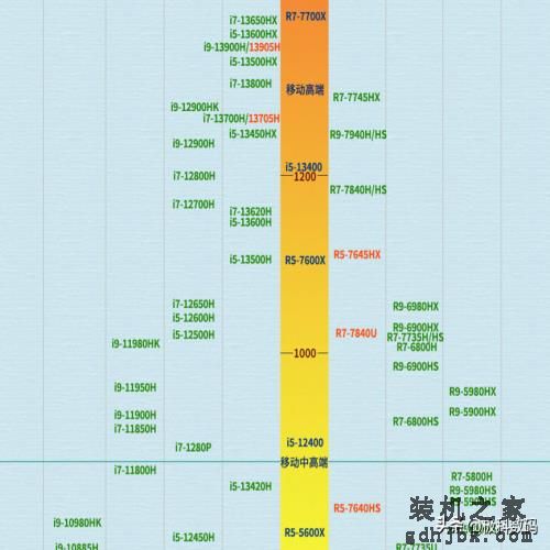 2023游戏<a href=http://www.gdhjbk.com/notebook/ target=_blank class=infotextkey><a href=http://www.gdhjbk.com/tags-7940-0.html target=_blank class=infotextkey>笔记本电脑</a></a>怎么选，哪款性价比高，游戏本梳理与挑选攻略