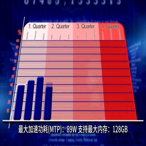 最具性价比的处理器：i3-12100，10纳米工艺制造